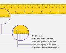 Image result for 4.7 Inches On Ruler
