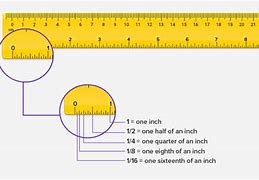 Image result for 1 Inch On Ruler