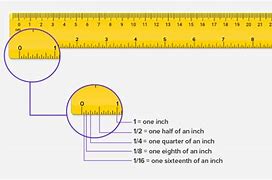 Image result for Millimeter to Inch Ruler