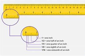 Image result for How to Read Centimeters On a Ruler