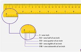 Image result for Learn How to Read a Ruler Measurements