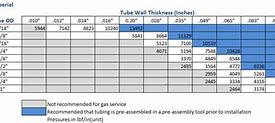 Image result for Stainless Steel Pipe Wall Thickness Chart
