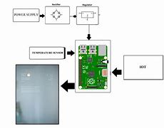 Image result for Smart Mirror Architecture