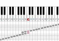 Image result for Hear around M On Keyboard