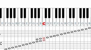 Image result for Piano Keyboard with Notes