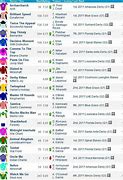 Image result for Printable Kentucky Derby Field