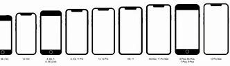 Image result for iPhone Symbols Chart