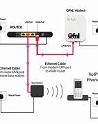 Image result for Wireless Internet Hotspot Devices