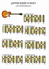 Image result for Guitar Scale Chart