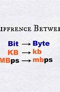 Image result for Mbps to BPS