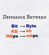 Image result for Mbps to BPS
