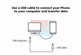 Image result for Transfer Data From Phone to Computer