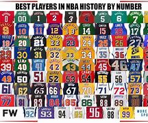 Image result for Who Where's Nuber 31 in the NBA