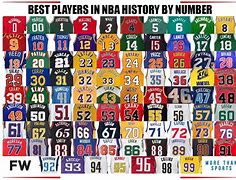 Image result for NBA Players with Jersey Number 31