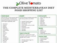 Image result for Mediterranean Vegetables List