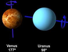 Image result for Uranus Tilt