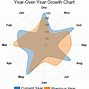 Image result for Big Data Growth Chart