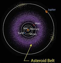 Image result for Asteroid vs Meteoroid