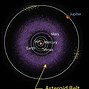 Image result for What Is a Asteroid Belt