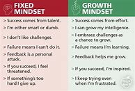 Image result for Growth Mindset Chart