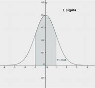 Image result for Sigma Graph