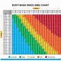 Image result for Healthy Body Measurements Chart