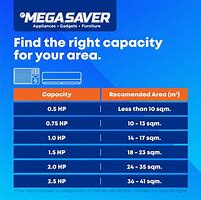 Image result for Inverter Cable Size Chart