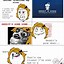 Image result for Famous Rage Comics