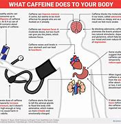 Image result for Ingested Too Much Caffeine