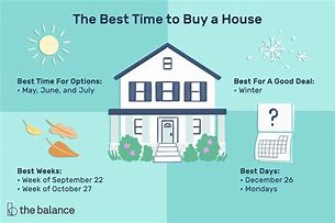 Image result for Best Time to Buy Things