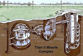 Image result for ICBM Missile Silo