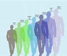 Image result for 69 Inch Height