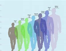 Image result for 76 Feet Tall