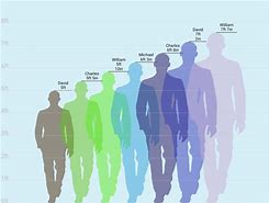 Image result for 5 Inch Height Difference