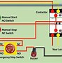Image result for Emergency Stop Button Flowchart