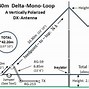 Image result for Delta Loop 30 Meters