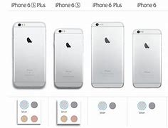 Image result for Apple 6s Screen Size