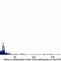 Image result for Hospital Length of Stay