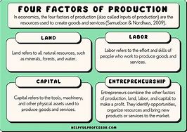 Image result for Other Factors of Production Land and Capital