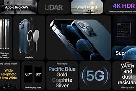 Image result for Apple iPhone Features Slide