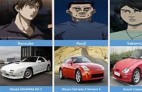 Image result for Initial D Character List