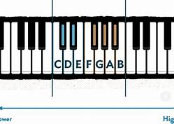 Image result for Piano Key Frequencies