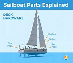 Image result for Sailboat Sail Parts