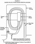 Image result for Rus Codes for Telecommunications Construction