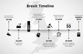 Image result for The Brexit Simplified Timeline