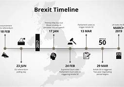 Image result for New Brexit Timeline