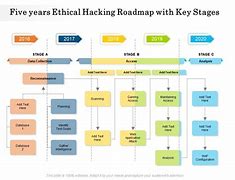 Image result for Hacking WiFi Road Map