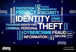 Image result for Identity Theft Animation