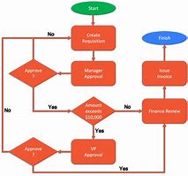Image result for Foreclosure Flow Chart