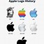 Image result for apple logo colors
